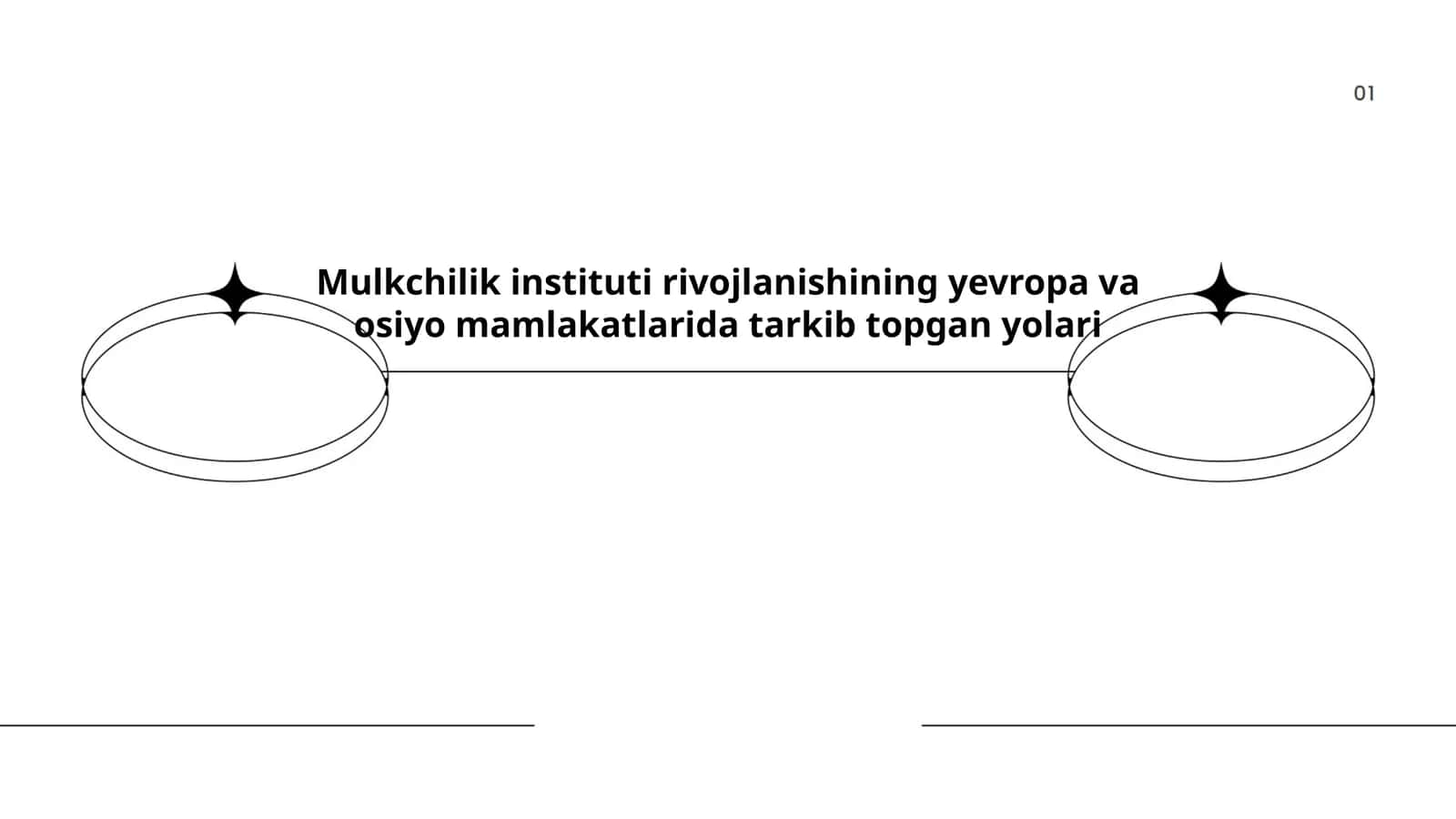 Evropada mulkchilik institutining tarixi