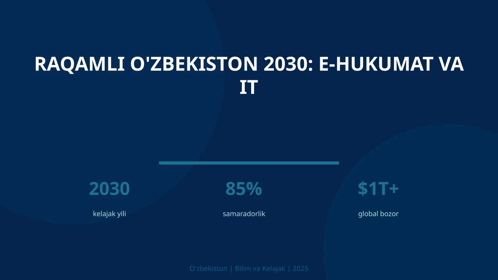 Raqamli O'zbekiston 2030: E-Hukumat va IT